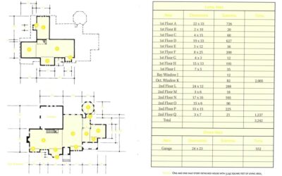 ANSI Square Footage Standards: What Agents and Appraisers Should Know