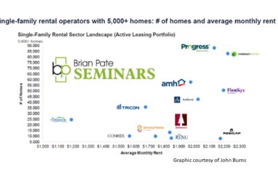 Insights on Rental Housing