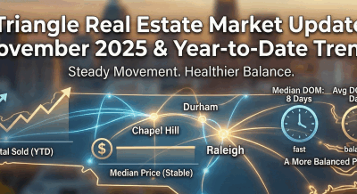 November 2025 Market Update: A Shift Toward Balance in the Triangle