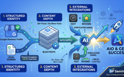 AI Search Visibility: What 68 Million Crawler Visits Teach Us