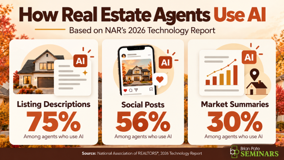 Most Agents Are Using AI Backward, and NAR’s Own Data Proves It